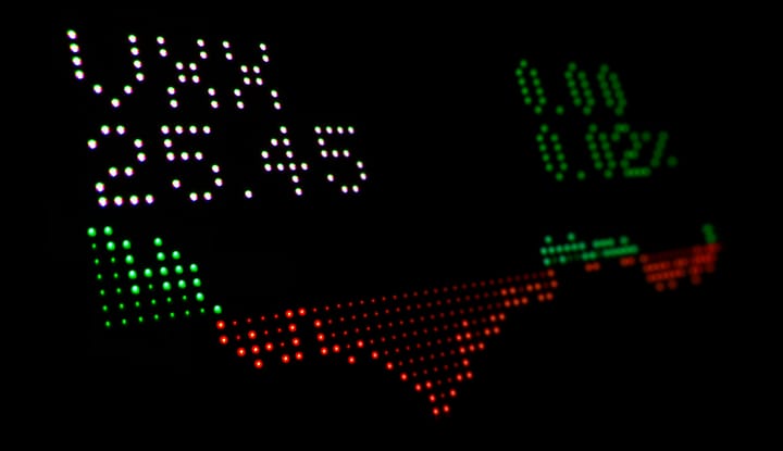 "There has been a little distress selling on the stock exchange." - Thomas W. Lamont, October 29, 1929